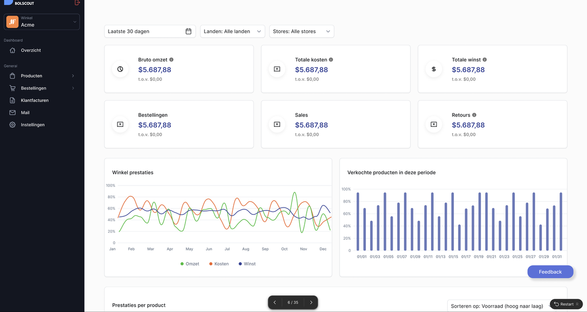 Bolscout seller dashboard showing revenue, cost, and profit charts for a Bol.com store